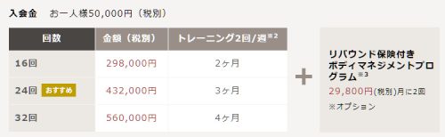プライベートジムRIZAP